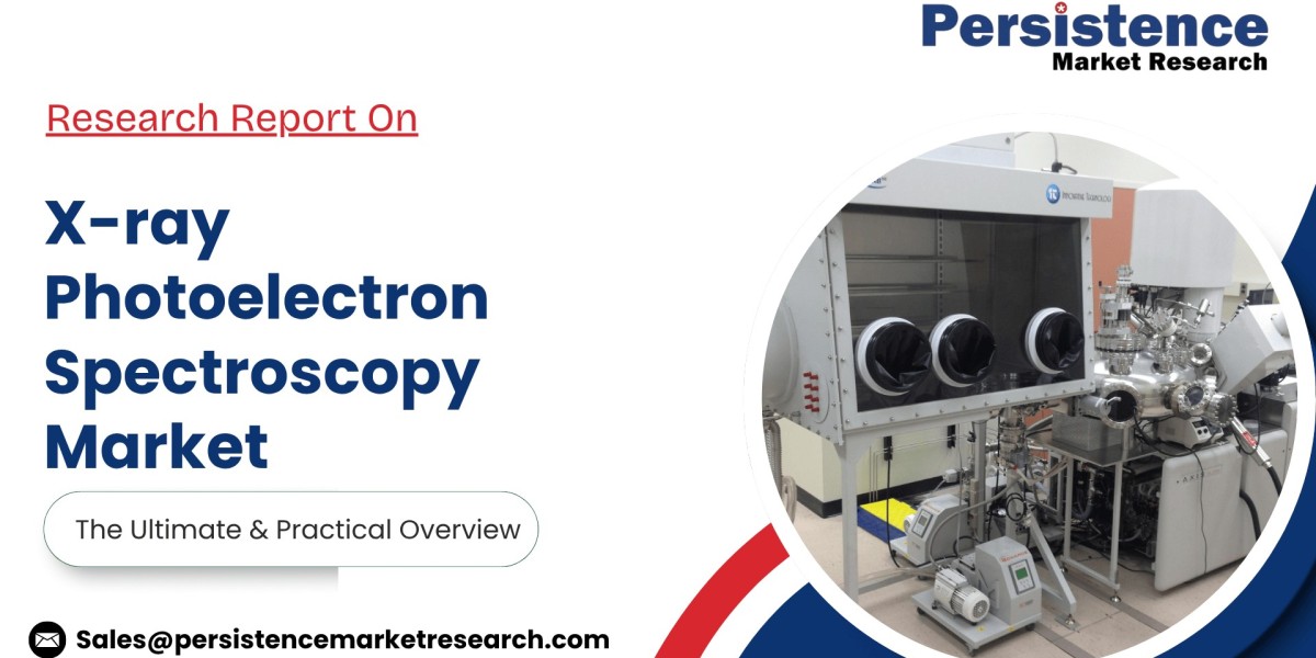 X-ray Photoelectron Spectroscopy Market