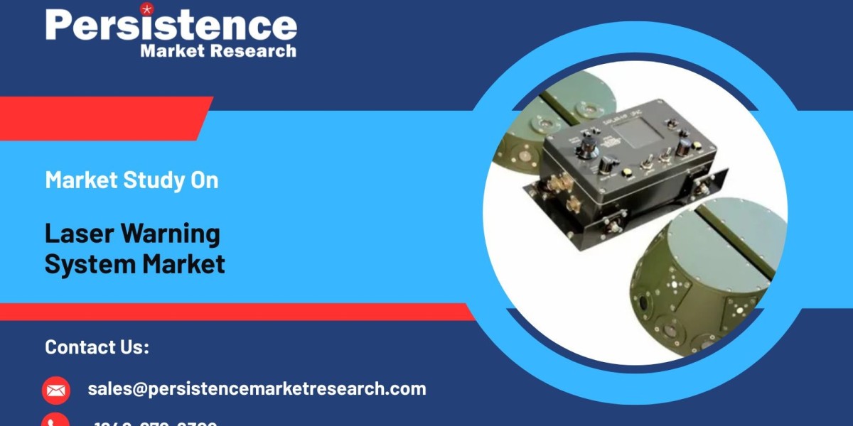Laser Warning System Market