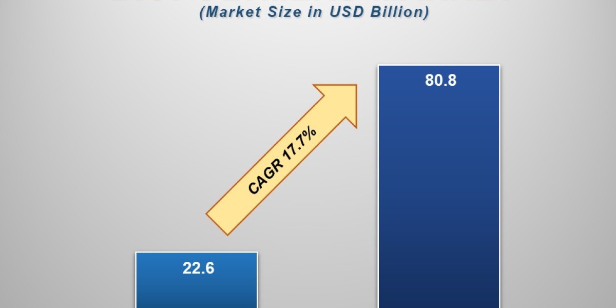 Sustainability in Action Bioplastics Market