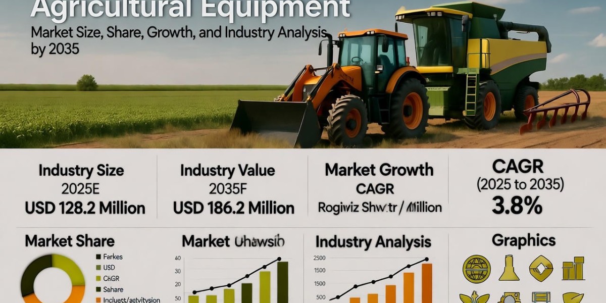Agricultural Equipment Market Toward USD 186.2