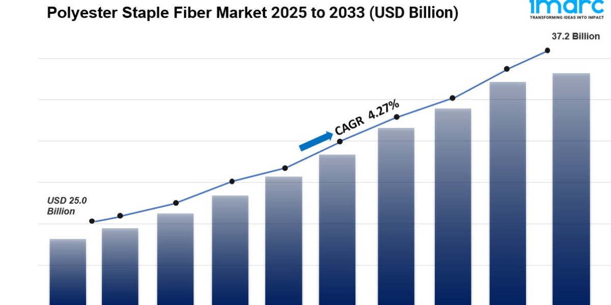 Polyester Staple Fiber Market Size, Share .