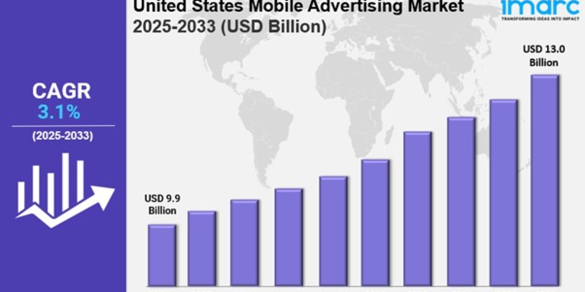 U.S. Mobile Advertising Market Size & Forecast