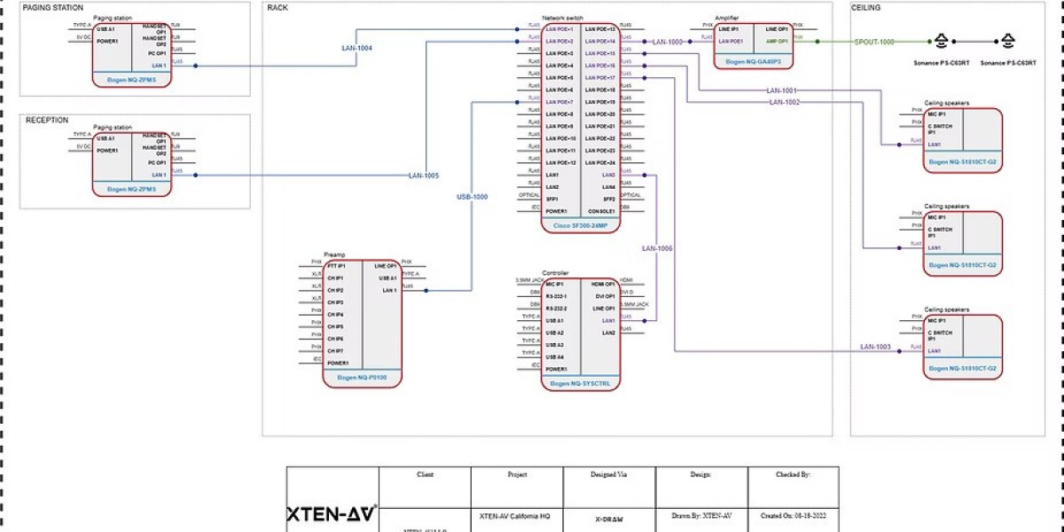 What CAD Features Matter Most for AV Designers