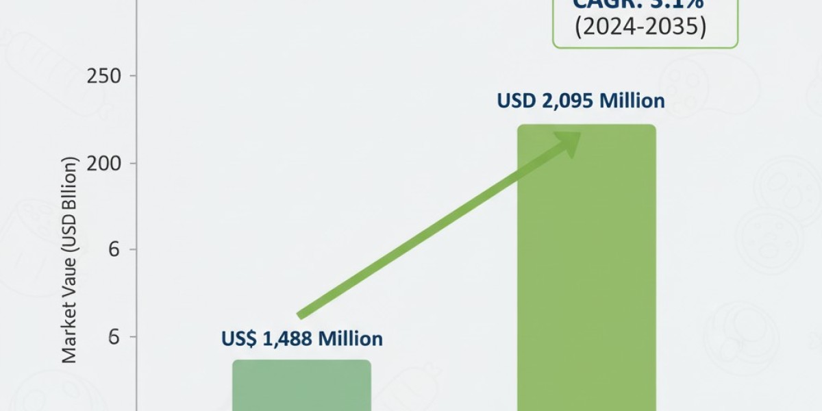 Diesel Oxidation Catalysts Market Dynamic Marke