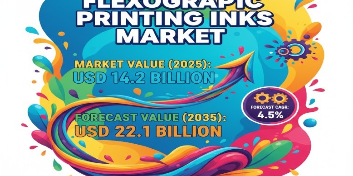 Flexographic Printing Inks Market 2025 to 2035