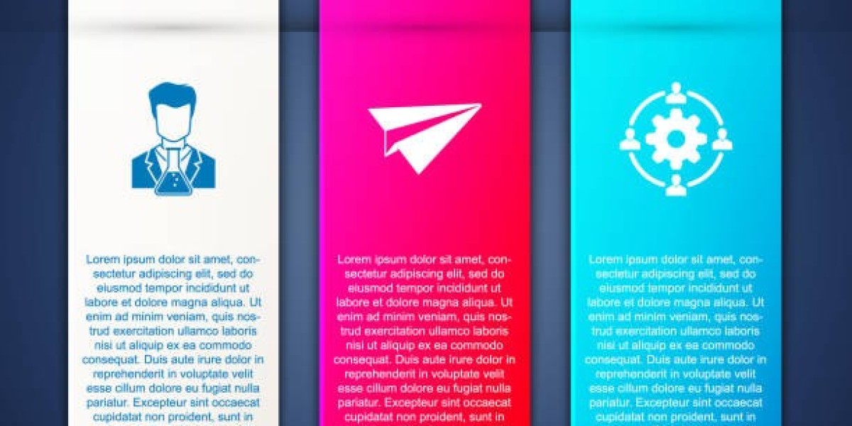 Clinical Trials Outsourcing Market Outlook 2025