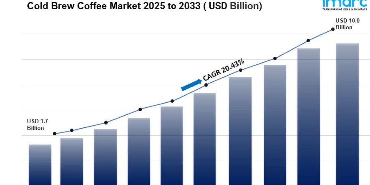 Cold Brew Coffee Market Size, Industry Report A