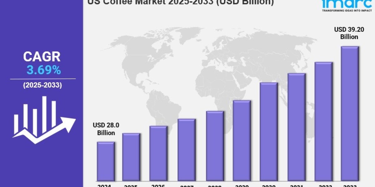 US Coffee Market   Market Share, Size, 2025-203