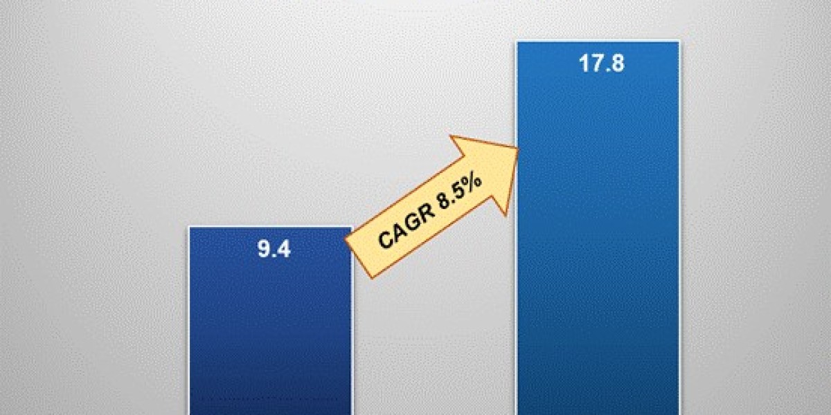 Hair Transplant Market Size Analysis, Growth