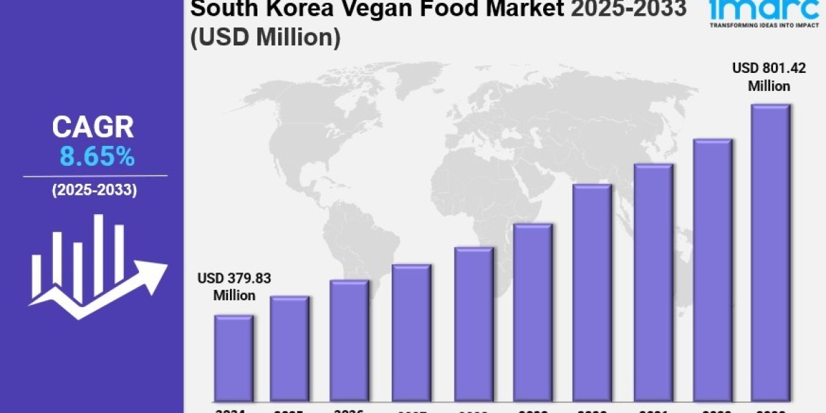 South Korea Vegan Food Market 2025 Size, Share,