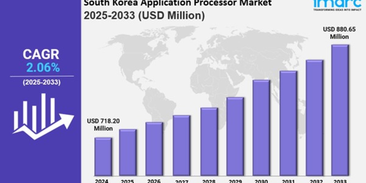 South Korea Application Processor Market Size,
