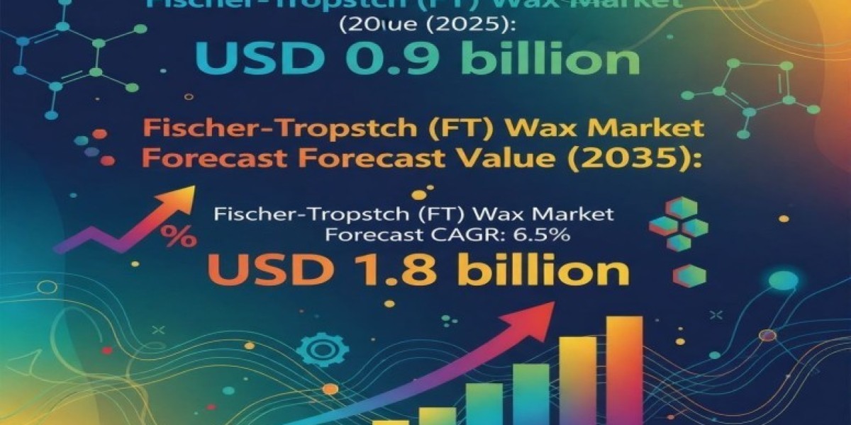Fischer-Tropsch (FT) Wax Market 2025 to 2035