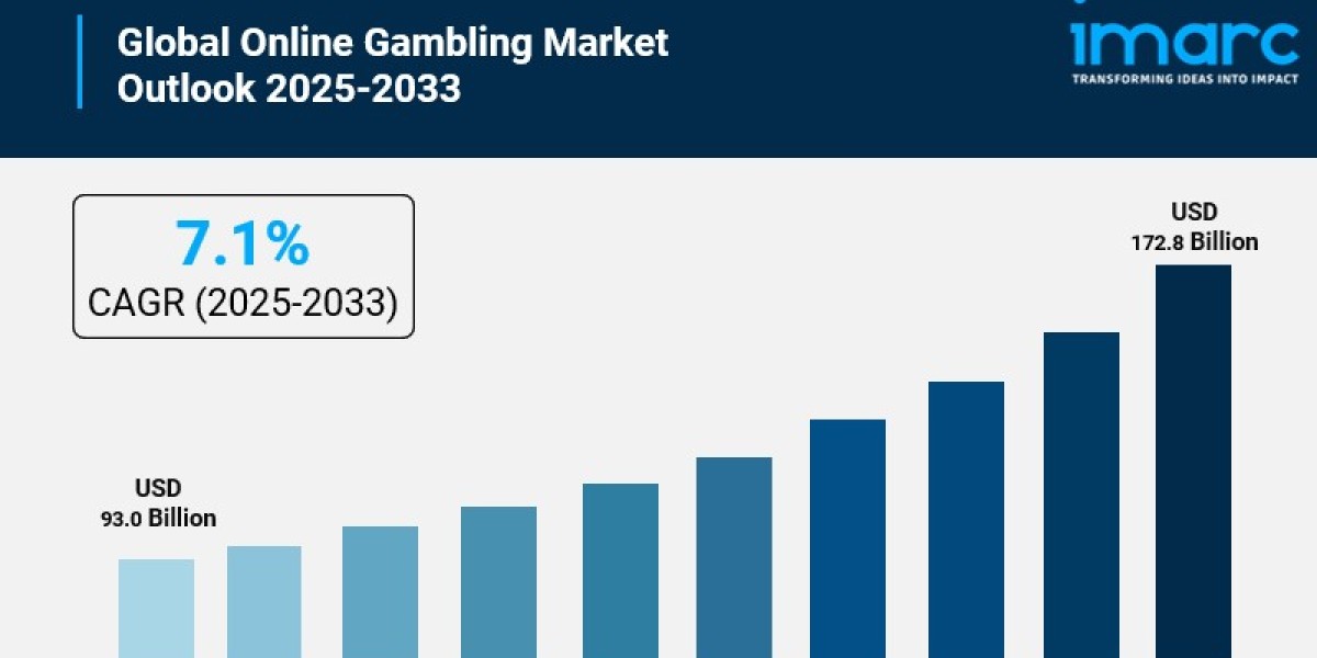 Online Gambling Market Size by Country, Share,
