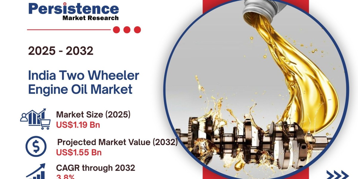 India Two Wheeler Engine Oil Market