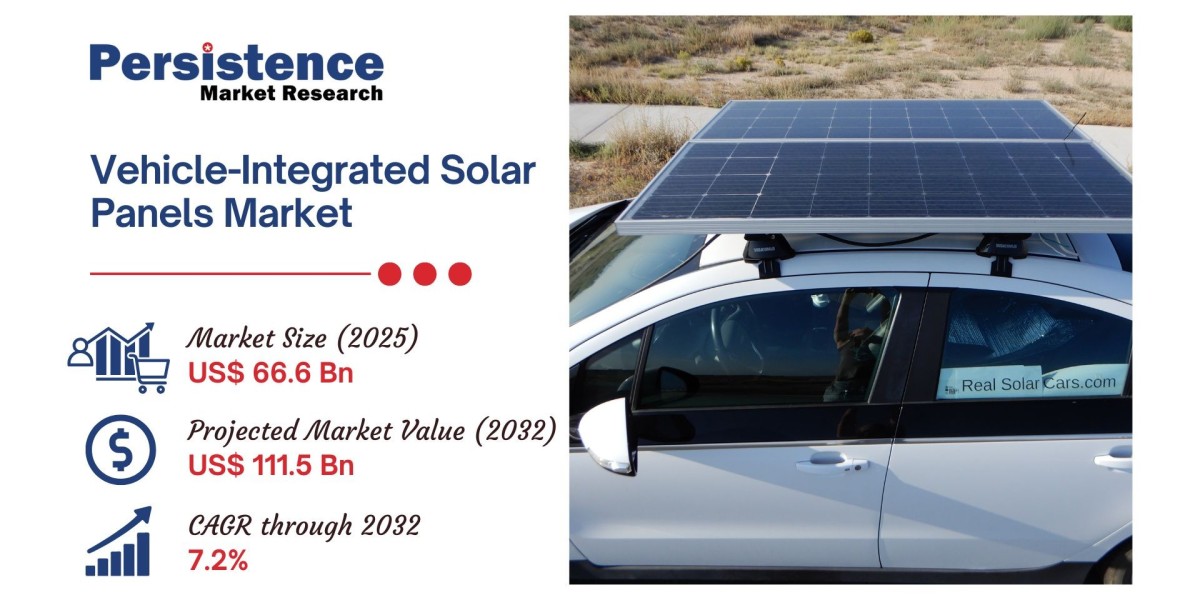 Vehicle-Integrated Solar Panels Market