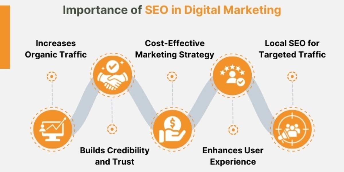 The Role of SEO in Digital Marketing