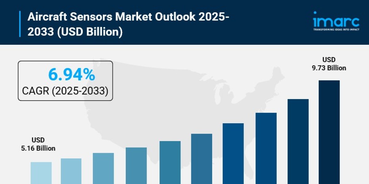 Aircraft Sensors Market Share, Size, In-Depth I