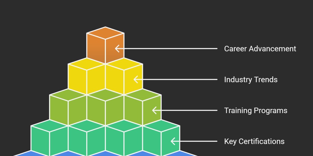 Best Cybersecurity Certification Roadmap 2025