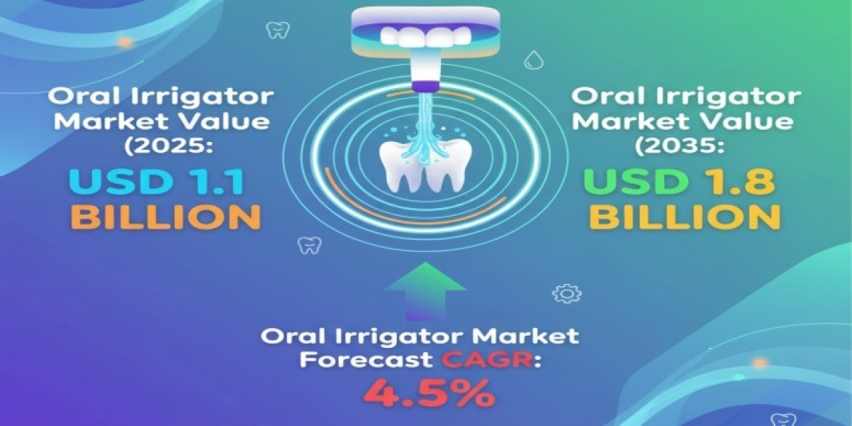 Oral Irrigator Market 2025 to 2035