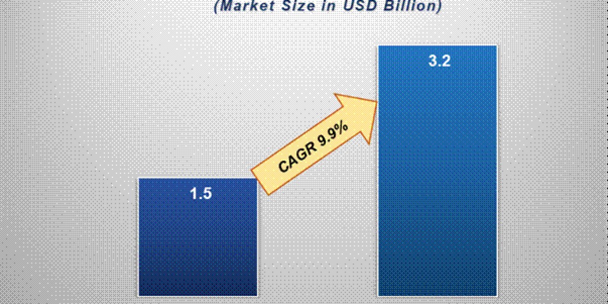 Innovation on the Table: Trends Shaping
