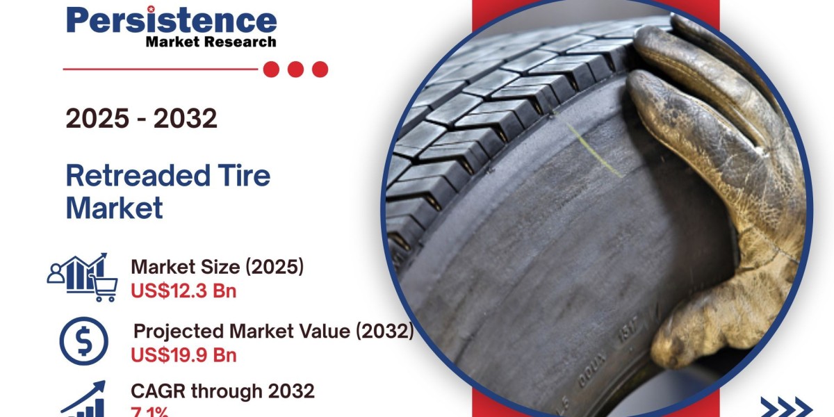 Retreaded Tire Market