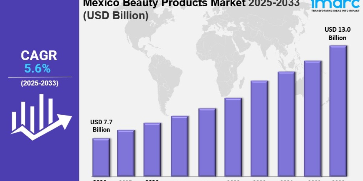 Mexico Beauty Products Market  Size, Share, Ind