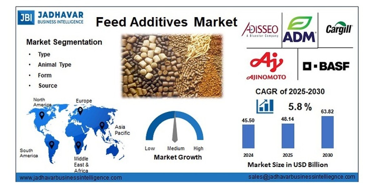 Feed Additives Market: Trends, Growth Drivers,