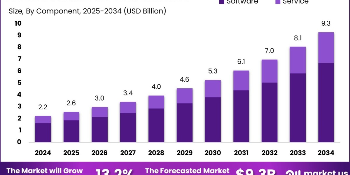 Predictive AI In Education Market size is growi