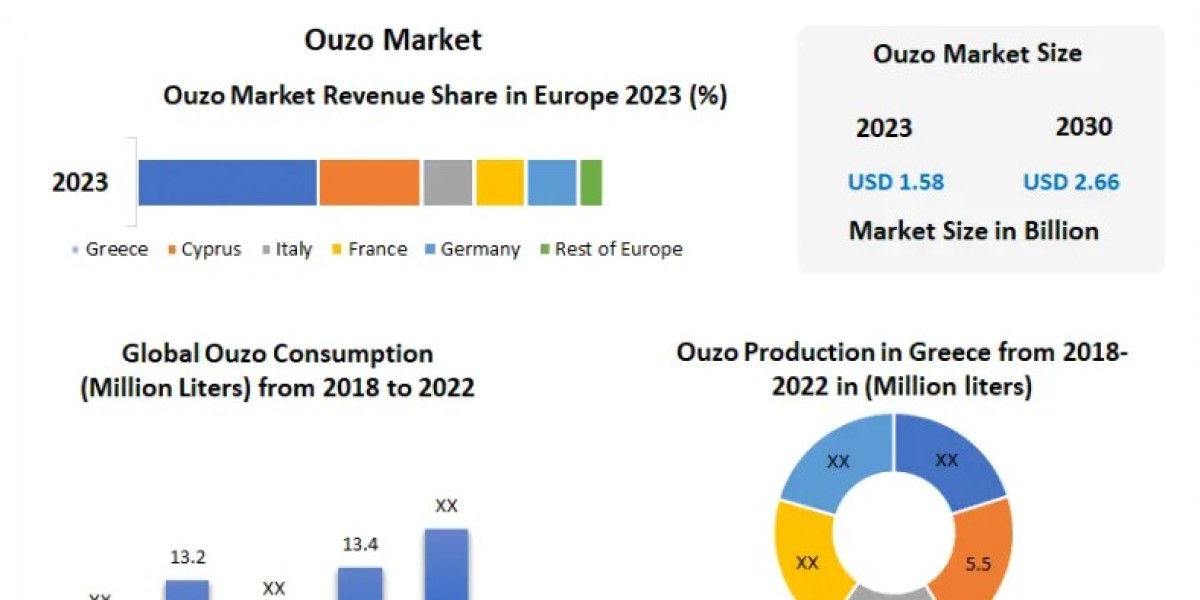 Ouzo Market Forecast: Product Segmentation