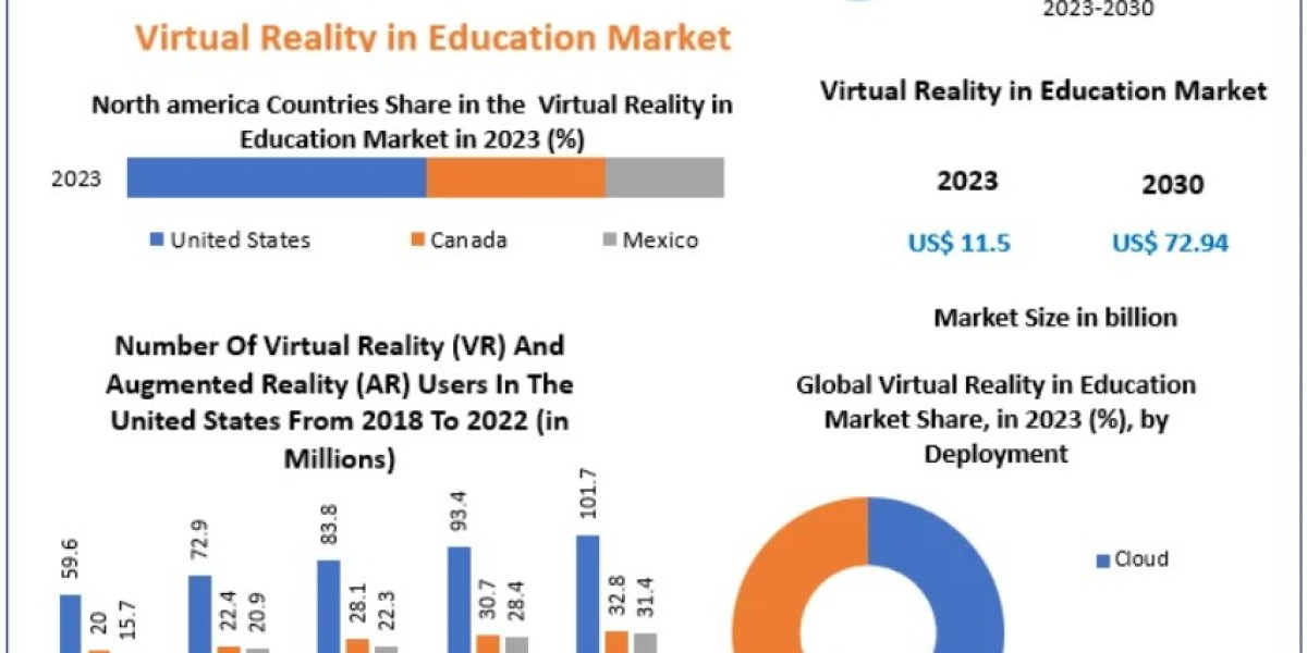 Virtual Reality in Education Market Insights