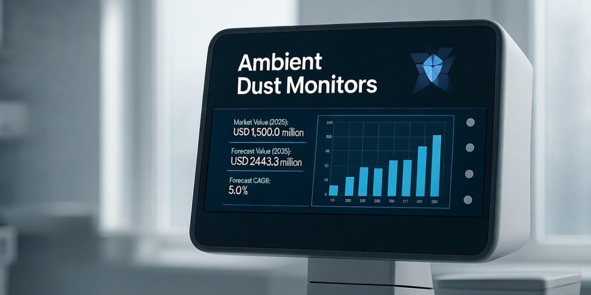 Ambient Dust Monitors Market to Achieve USD 244