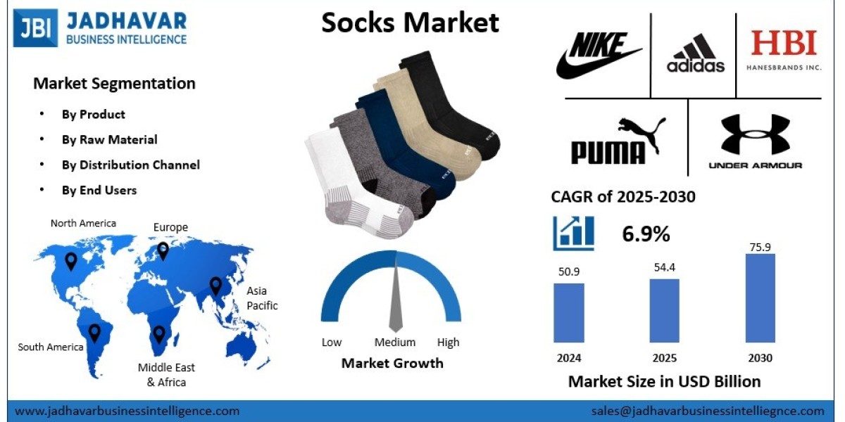 Socks Market: Global Industry Analysis, Size, S