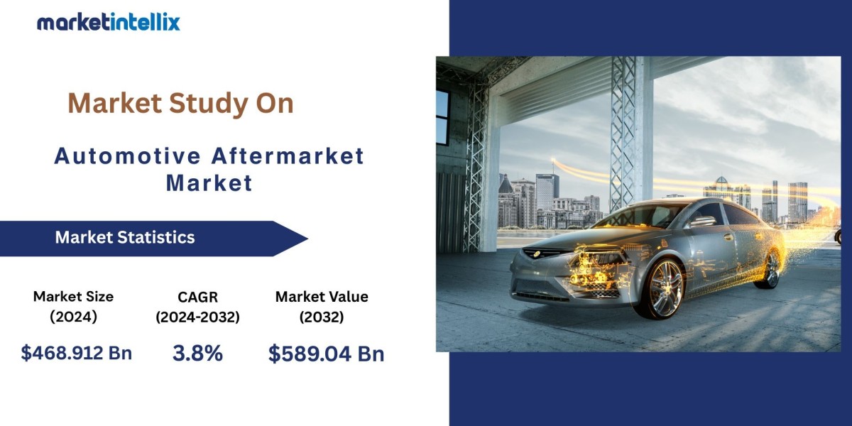 Automotive Aftermarket Market Future Growth