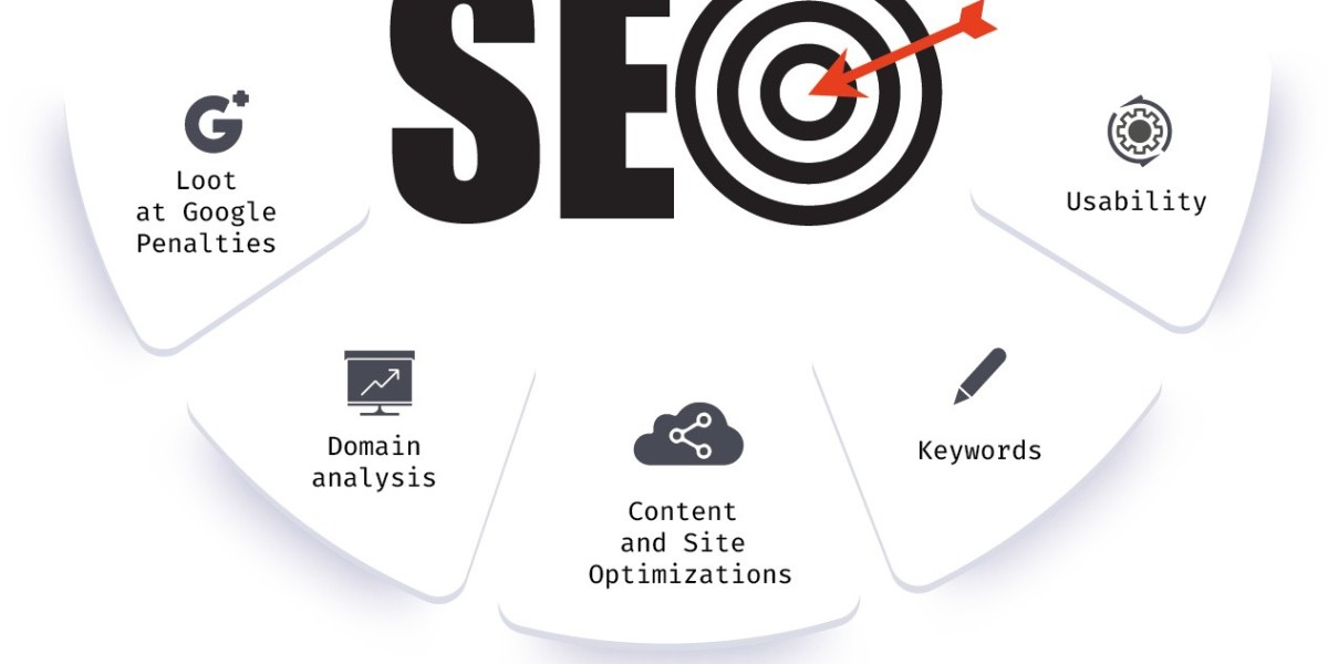 SEO Audit and Analysis Services Queens, NY