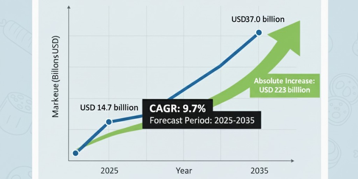Bioengineered Protein Drugs Market Dynamic Mark