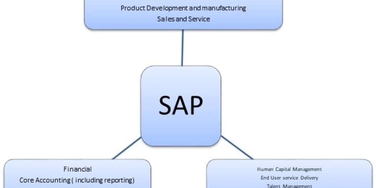 Want Faster, More Accurate Financial Reporting?