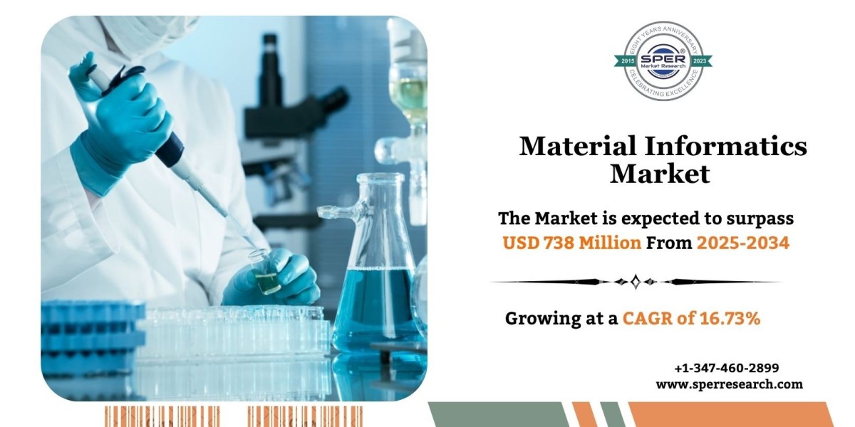 Material Informatics Market Size, Trends
