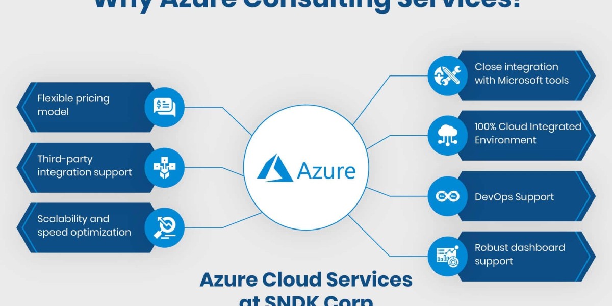 Microsoft Azure Consulting Services