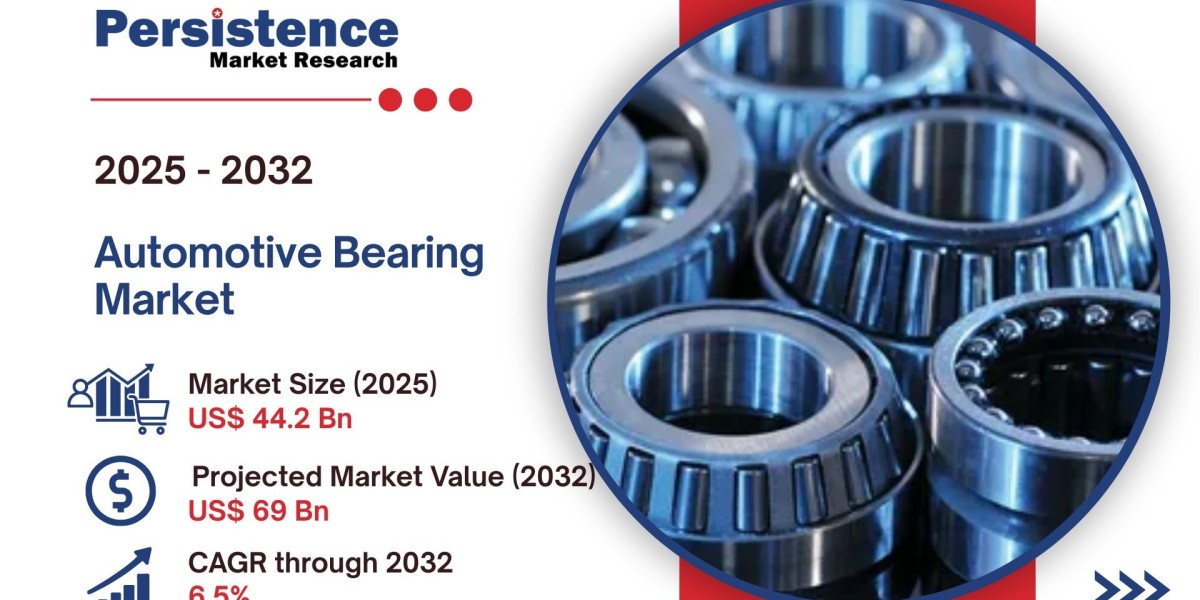 Automotive Bearing Market