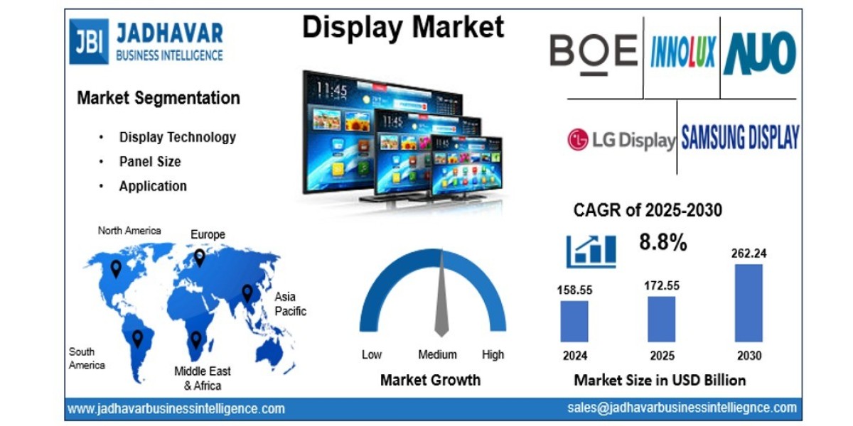 Display Market: Trends, Growth Drivers, and For