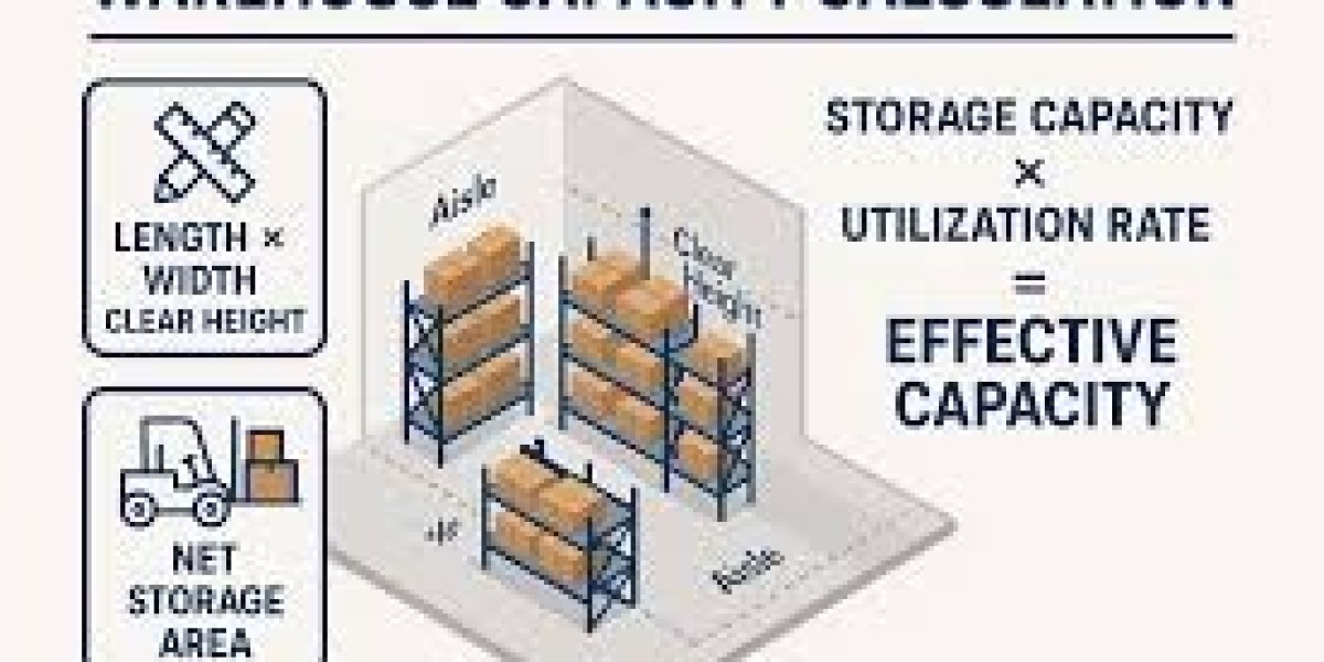 Regional Utilization for Efficient Inventory