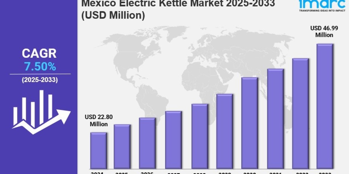 Mexico Electric Kettle Market Size, Share, 2025
