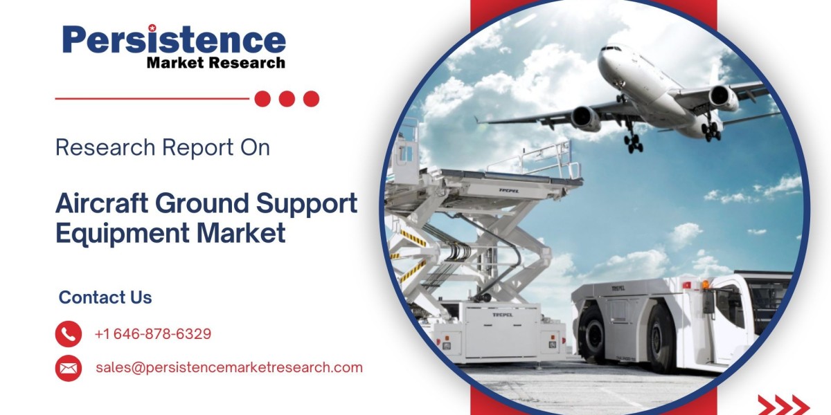 Aircraft Ground Support Equipment Market