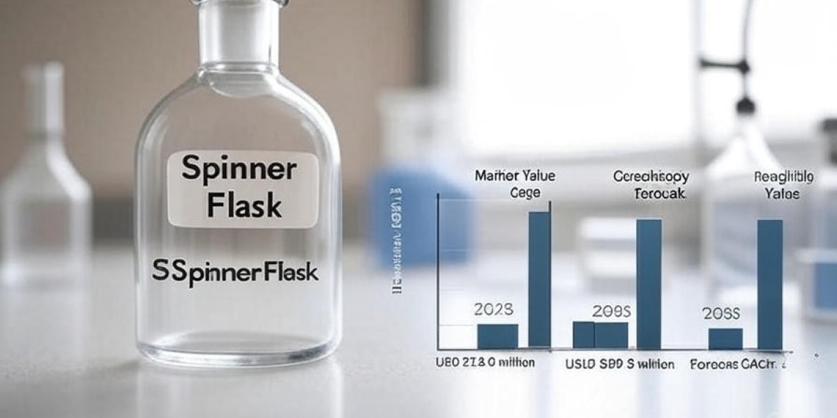 Spinner Flask Market Toward USD 399.8 Million b