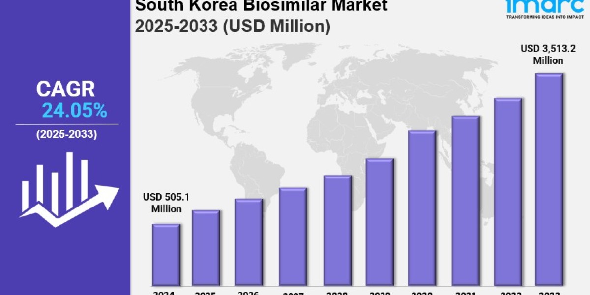 South Korea biosimilar market Outlook 2025-2033
