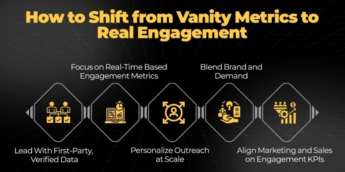 Real Engagement vs. Vanity Metrics