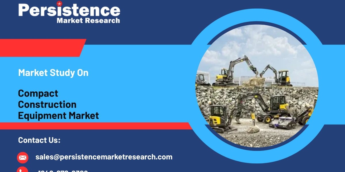 Compact Construction Equipment Market