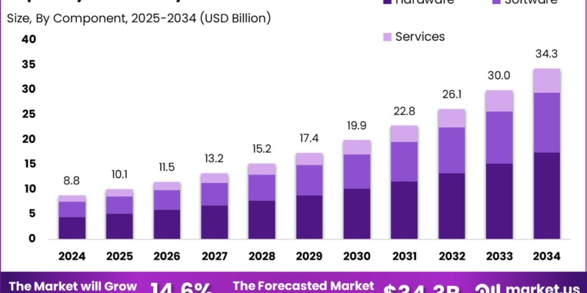 Japan Cyber Security Market size is expected to