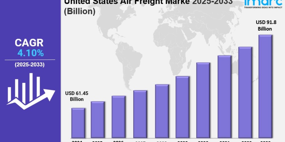United States Air Freight Market Size 2025-2033