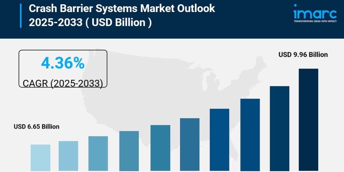 Crash Barrier Systems Market 2025-2033.